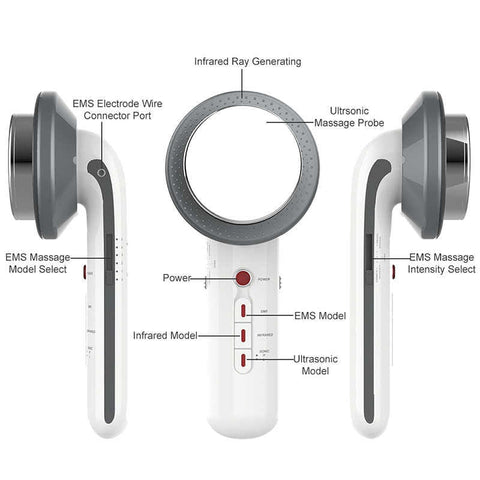 iSlim Pro® Eliminador de Celulitis 